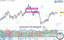 USD/NOK - Journalier