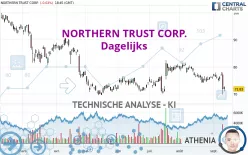 NORTHERN TRUST CORP. - Journalier