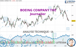 BOEING COMPANY THE - Journalier