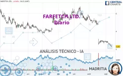 FARFETCH LTD. - Daily