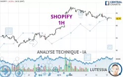 SHOPIFY - 1H