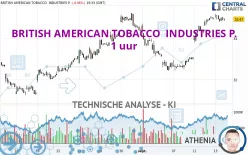 BRITISH AMERICAN TOBACCO  INDUSTRIES P. - 1 uur