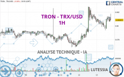 TRON - TRX/USD - 1H