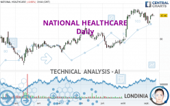 NATIONAL HEALTHCARE - Daily