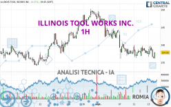 ILLINOIS TOOL WORKS INC. - 1H