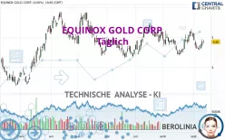 EQUINOX GOLD CORP. - Täglich