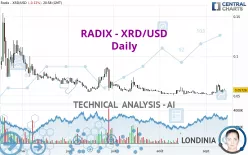 RADIX - XRD/USD - Daily