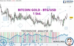 BITCOIN GOLD - BTG/USD - 1 Std.