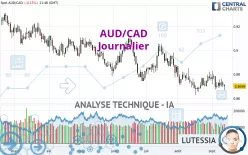 AUD/CAD - Diario