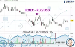 IEXEC - RLC/USD - 1H