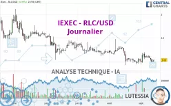 IEXEC - RLC/USD - Journalier