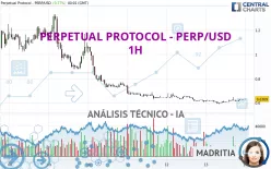 PERPETUAL PROTOCOL - PERP/USD - 1H