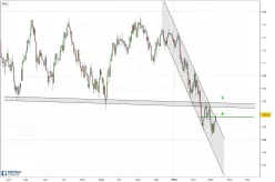 USD/JPY - Dagelijks