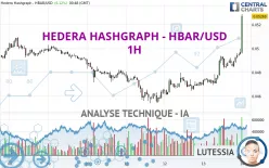 HEDERA HASHGRAPH - HBAR/USD - 1H