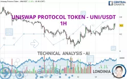 UNISWAP PROTOCOL TOKEN - UNI/USDT - 1H