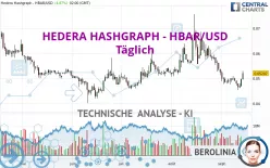 HEDERA HASHGRAPH - HBAR/USD - Täglich