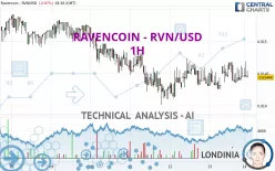 RAVENCOIN - RVN/USD - 1H