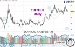 CHF/HUF - Daily