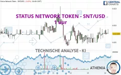 STATUS NETWORK TOKEN - SNT/USD - 1 uur