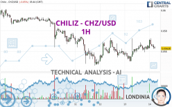 CHILIZ - CHZ/USD - 1H