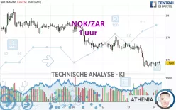 NOK/ZAR - 1 uur