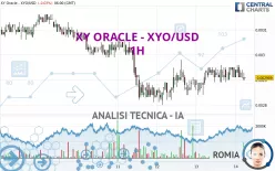 XY ORACLE - XYO/USD - 1H