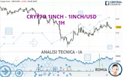 CRYPTO 1INCH - 1INCH/USD - 1H