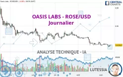 OASIS LABS - ROSE/USD - Journalier