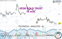 SPDR GOLD TRUST - 15 min.