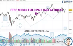 FTSE MIB40 FULL1224 (NO GLOBEX) - 1H