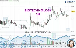 BIOTECHNOLOGY - 1 Std.