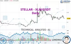 STELLAR - XLM/USDT - Daily