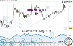 DRONE VOLT - 1H