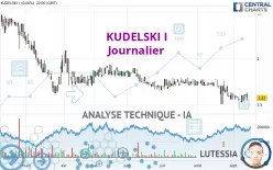 KUDELSKI I - Journalier