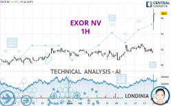 EXOR NV - 1H