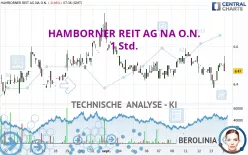 HAMBORNER REIT AG NA O.N. - 1 Std.