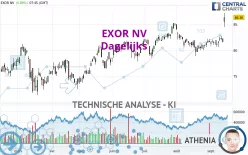 EXOR NV - Dagelijks