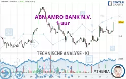 ABN AMRO BANK N.V. - 1 uur