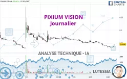 PIXIUM VISION - Diario