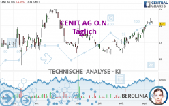 CENIT AG O.N. - Täglich