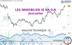 LEG IMMOBILIEN SE NA O.N. - Journalier