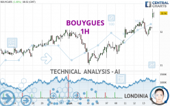 BOUYGUES - 1 uur