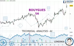 BOUYGUES - 1 Std.