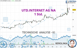 UTD.INTERNET AG NA - 1H