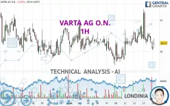 VARTA AG O.N. - 1H