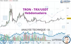 TRON - TRX/USDT - Settimanale