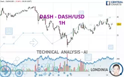 DASH - DASH/USD - 1H