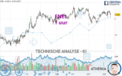 ENEL - 1 uur