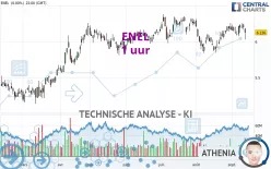 ENEL - 1 uur