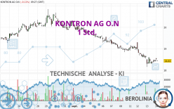 KONTRON AG O.N - 1 Std.